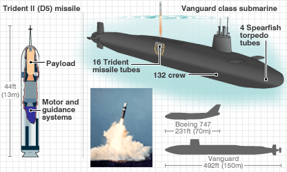 trident ballistic missile sub