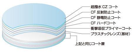 cf_diagram.jpg