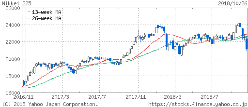 日経平均株価暴落チャート